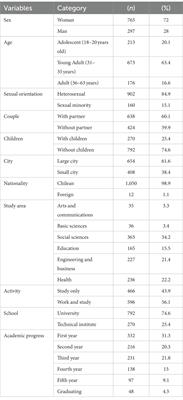 Prevalence and variables associated with depression, anxiety, and stress among Chilean higher education students, post-pandemic